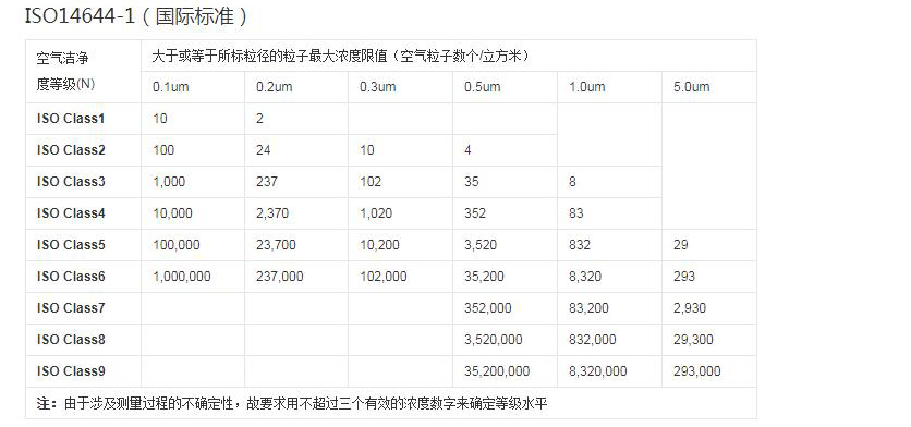 ISO國際標(biāo)準